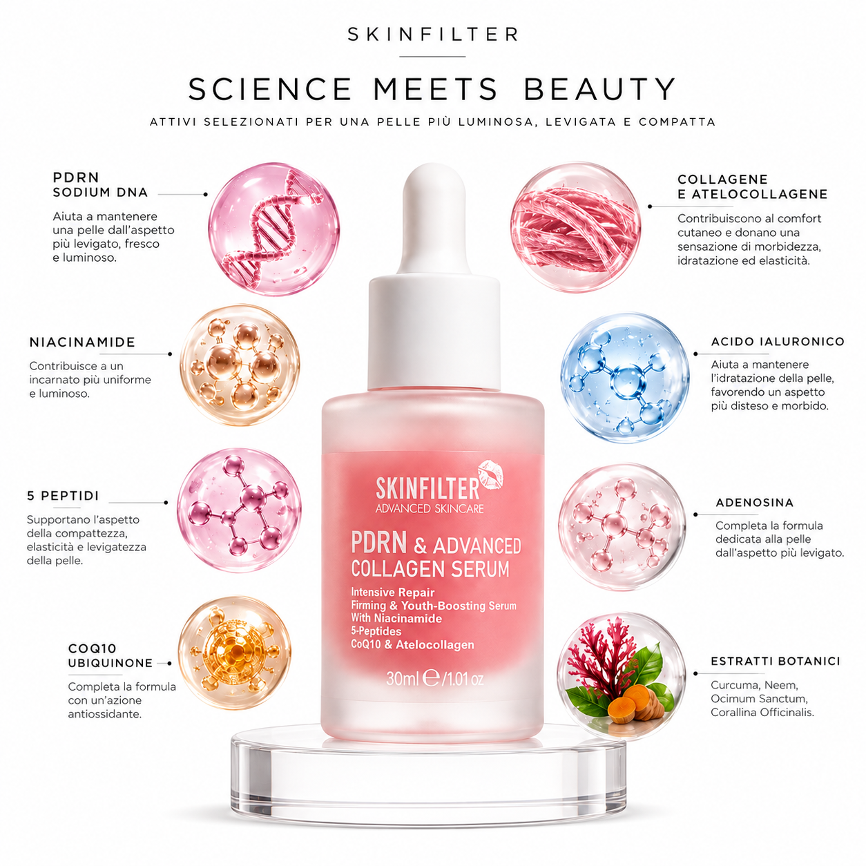 SKINFILTER PDRN & Advanced Collagen Serum – Siero Viso PDRN 30 ml