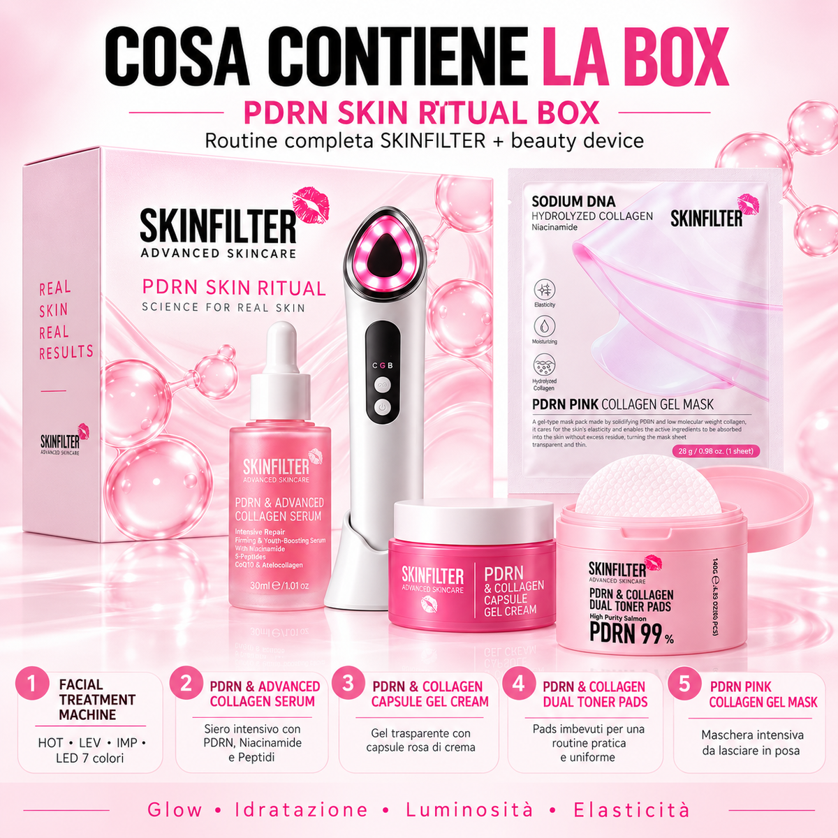 Cosa contiene la SKINFILTER PDRN Skin Ritual Box con Facial Treatment Machine e quattro prodotti PDRN
